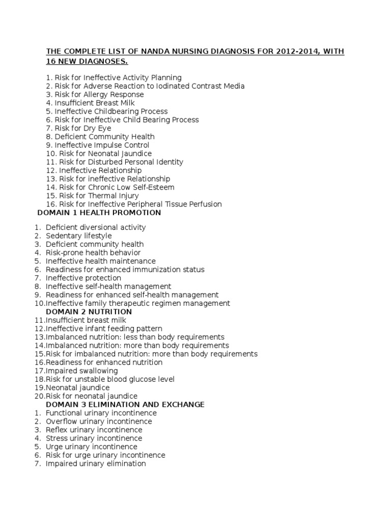 The Complete List of NANDA Nursing Diagnosis for 2012 Coping