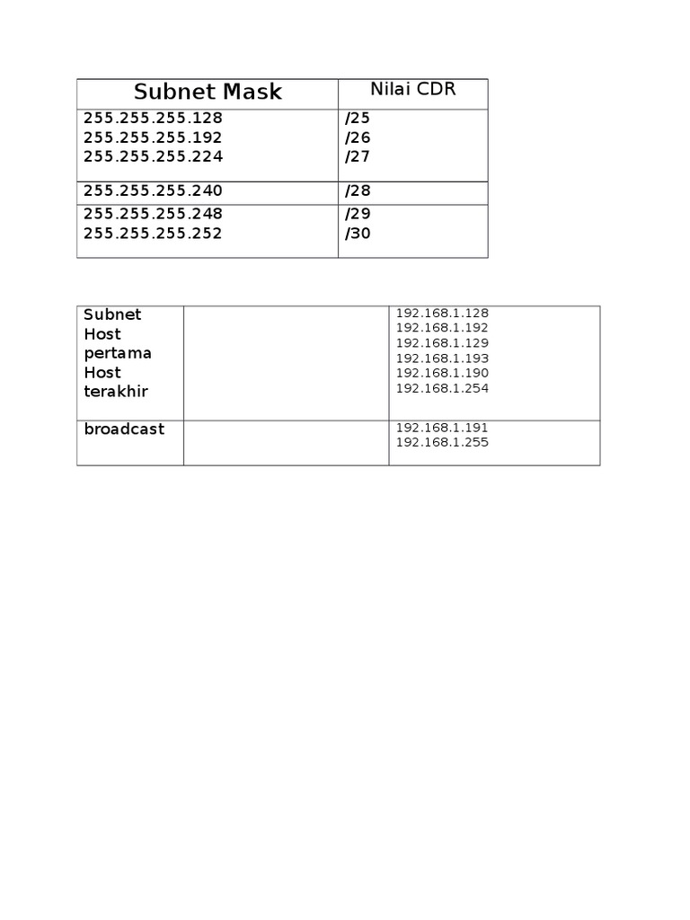 Subnetting Reference Guide | PDF | Computers