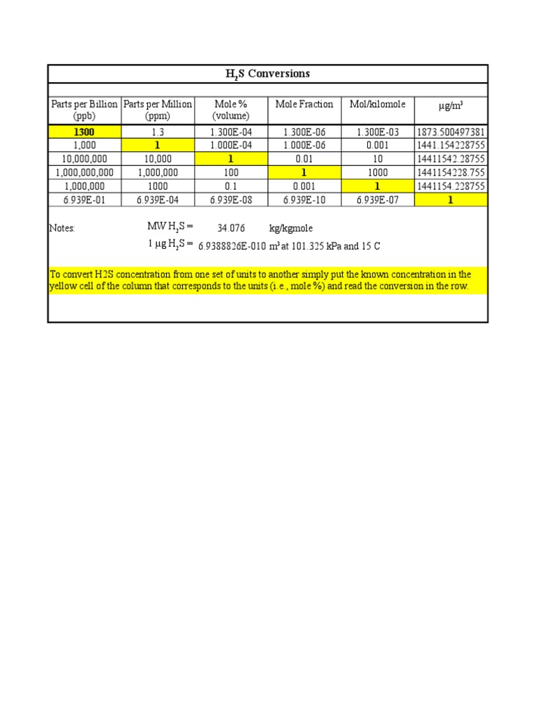 H2S PPM Into Mol Conversion PDF Parts Per Notation Physical