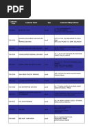 Database India