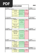 RAN Online Swordsman Build Guide | PDF | Swordsmanship | Sword
