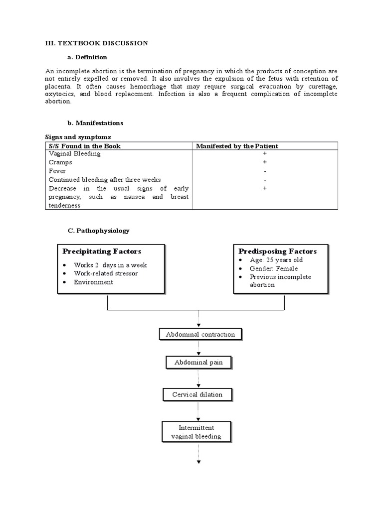 PATHOPHYSIOLOGY Miscarriage Fertility