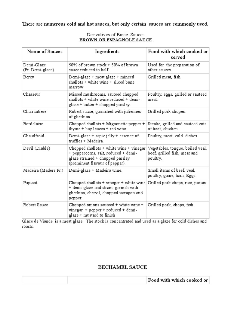 Sauce & Derivatives Mayonnaise Food & Wine