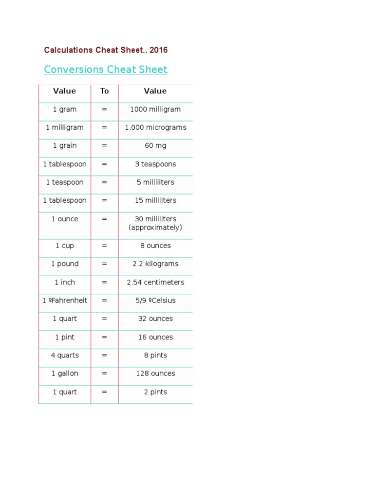 Dosage calculations cheat sheet good tool pdf intravenous therapy litre