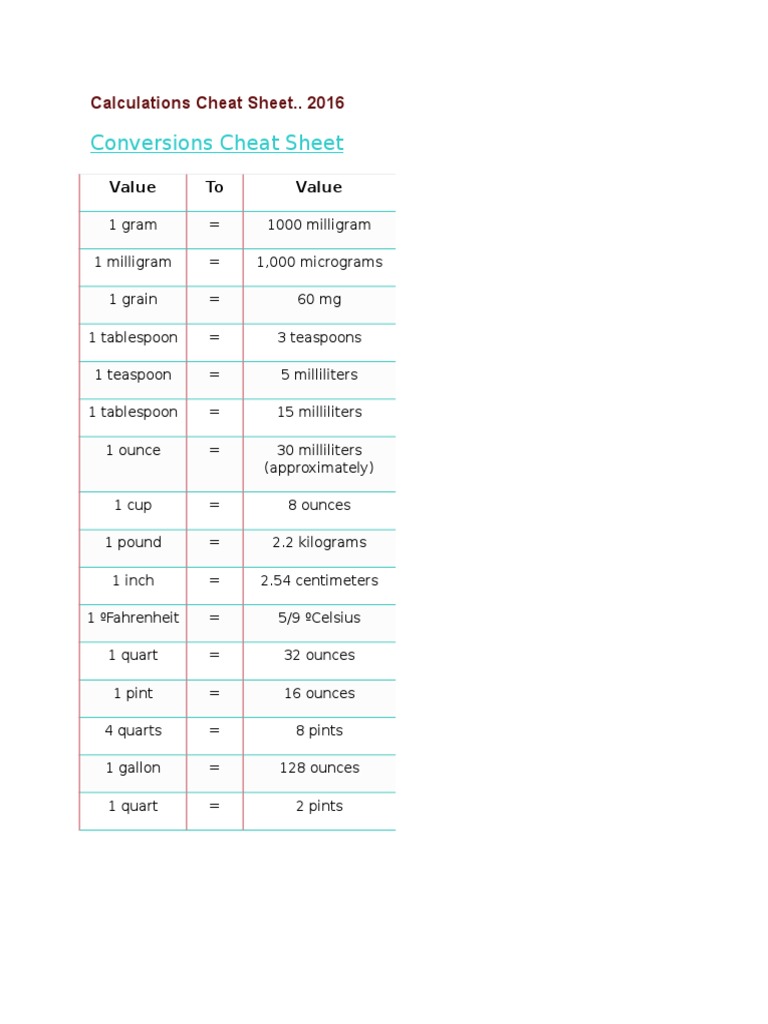 dosage-calculations-cheat-sheet-good-tool-pdf-intravenous-therapy-litre