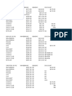 Prescrption Comparisons