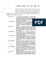 Relacion de La Hacienda Pública Con Otrs Areas Del Conocimiento