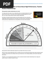 Evidencebasedteaching Org Au-What Everyone Needs To Know About High-Performance Teacher Student Relationships