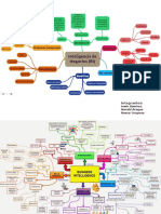 Mapa Conceptual Inteligencia de Negocios