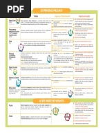 Tableau Polluants Origine Impacts (2)