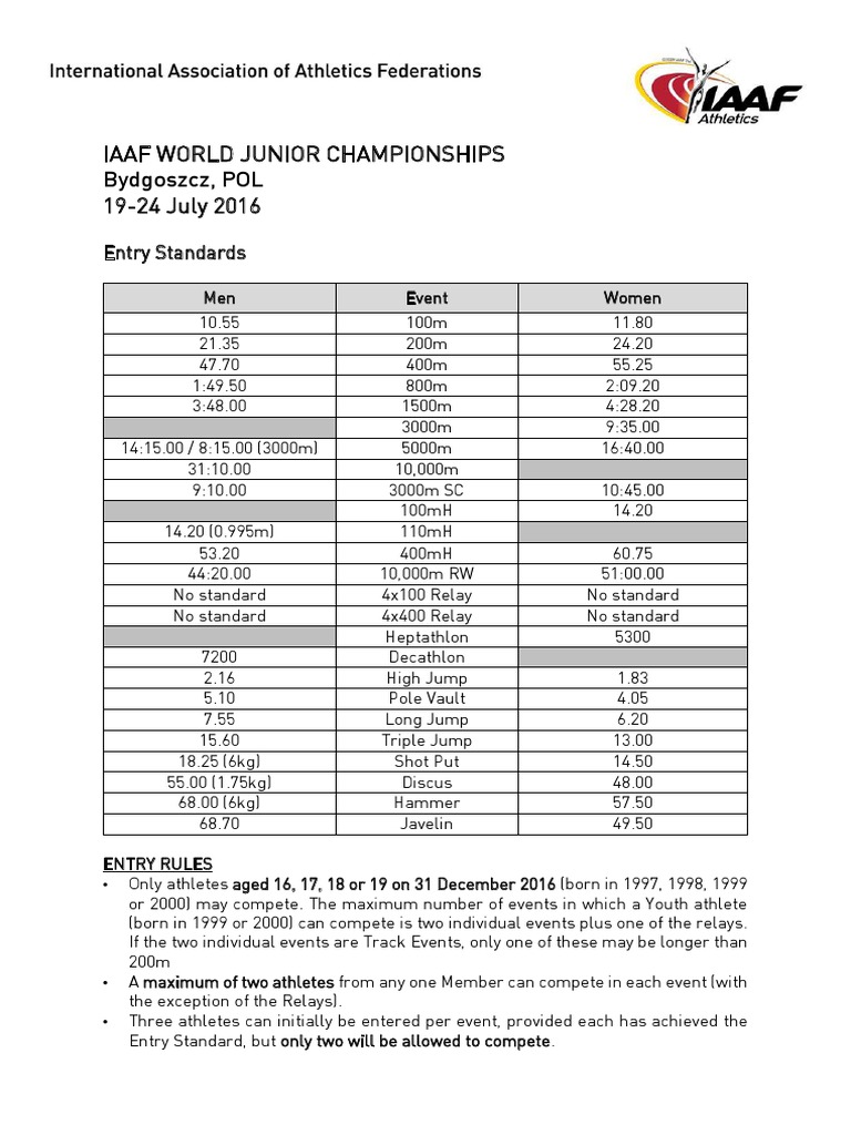 U20 Athletics Championships Entry Standards | PDF | Track And Field ...