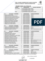 Resultados Arte y Educacion Fisica