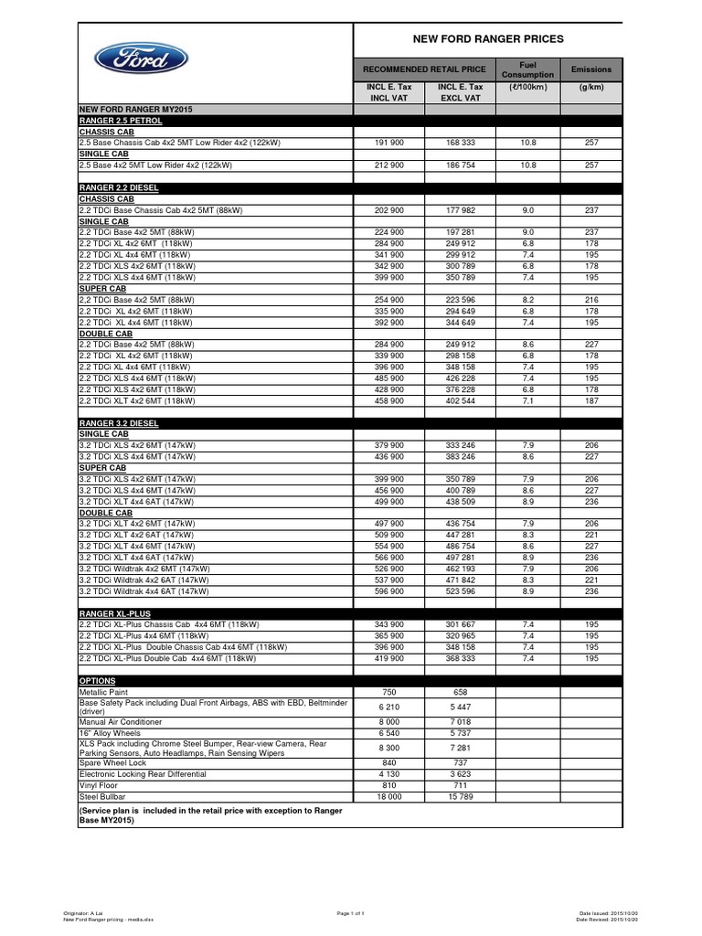 20 Oct 15 New Ford Ranger Price List1 | PDF | Cars Of The United States ...