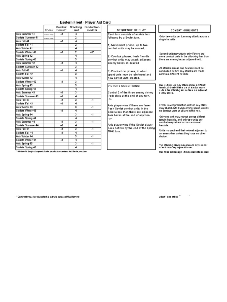 Eastern Front Player Aid Card Guide | PDF