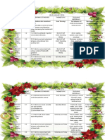 Week 2 (26-29 JANUARY 2016) Date/ Time Class/ Subject Content Standard Learning Standard Theme/Topic Teaching Materials Suggested Activities MON