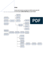 Diagram Pencapaian Kompetensi