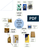 Mapa Mental Tipos de Lubricantes