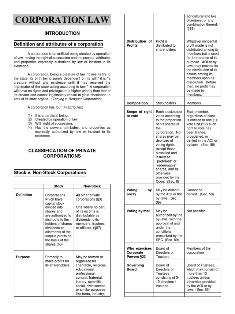 BL2 - Corp Law | PDF
