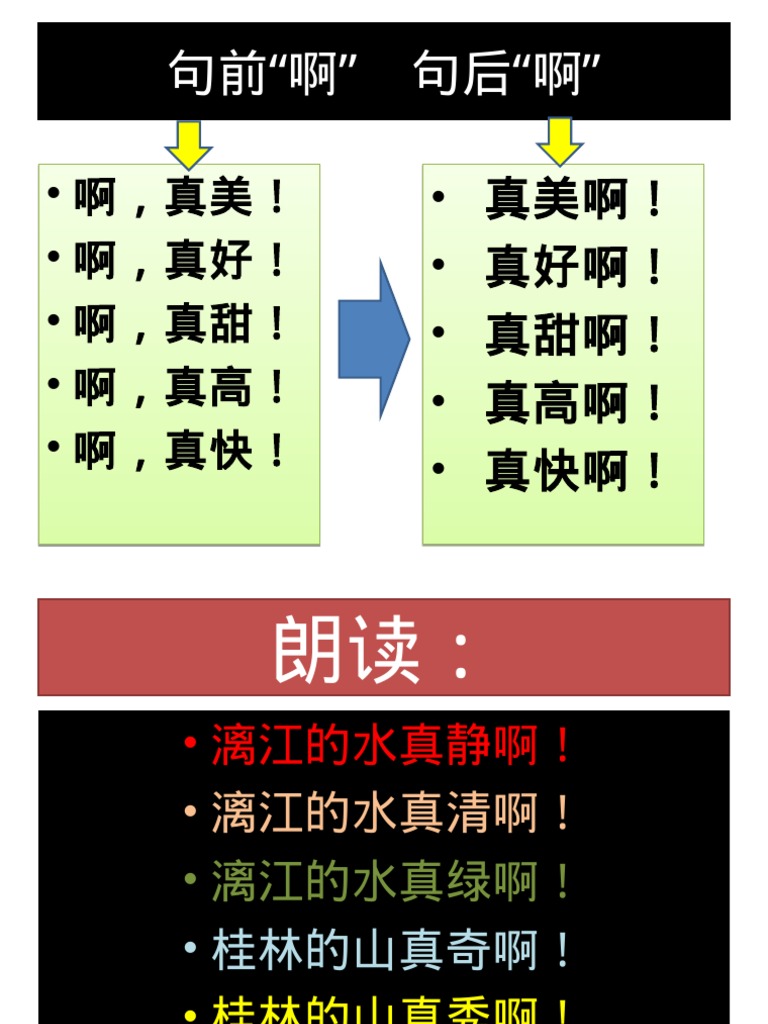 啊的音变 | PDF
