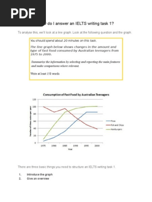 IELTS Writing Task 1