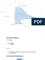 Indice de Forma kc para una cuenca