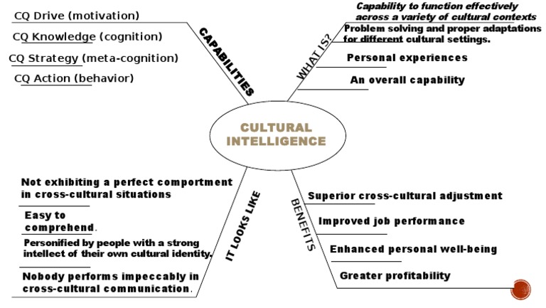 How To Develop Cultural Intelligence | PDF | Career & Growth