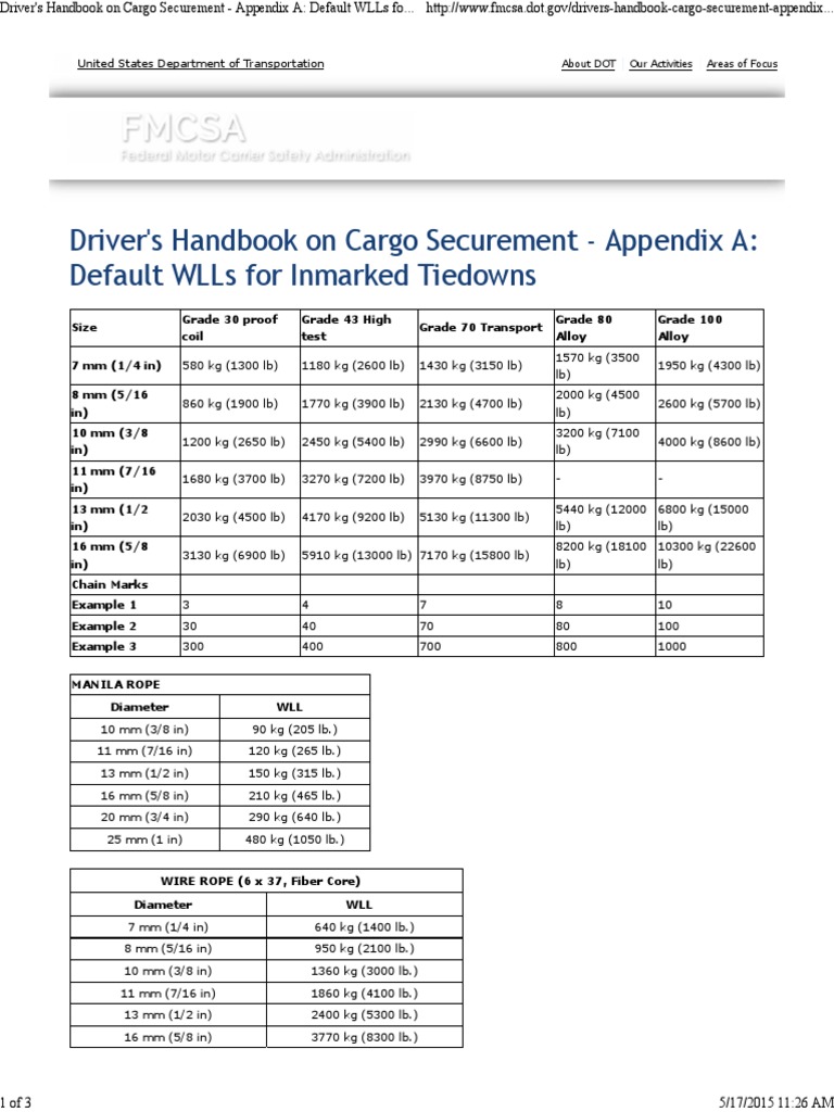 Driver's Handbook On Cargo Securement Appendix A Default WLLs For Inmarked Tiedowns