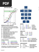 PMP - The 12 Essential EVM Formulas Cheat Sheet | PDF