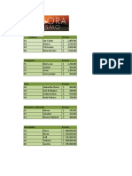 Practica 3 de Excel