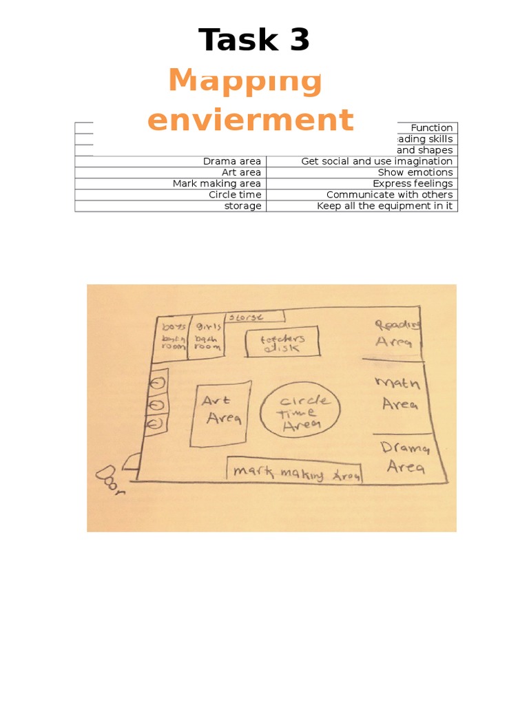 Enhancing Skills Through Play Areas | PDF