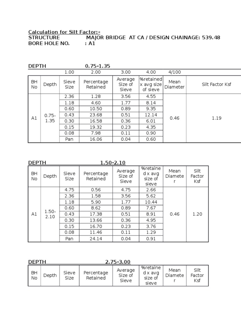Calculation For Silt Factor PDF Sedimentology Soil