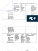 Types of Defective Contracts