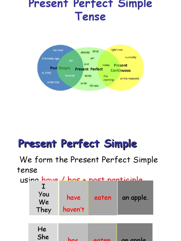 Present Perfect Simple | PDF | Perfect (Grammar) | Grammatical Tense