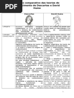 Quadro Hume vs Descartes