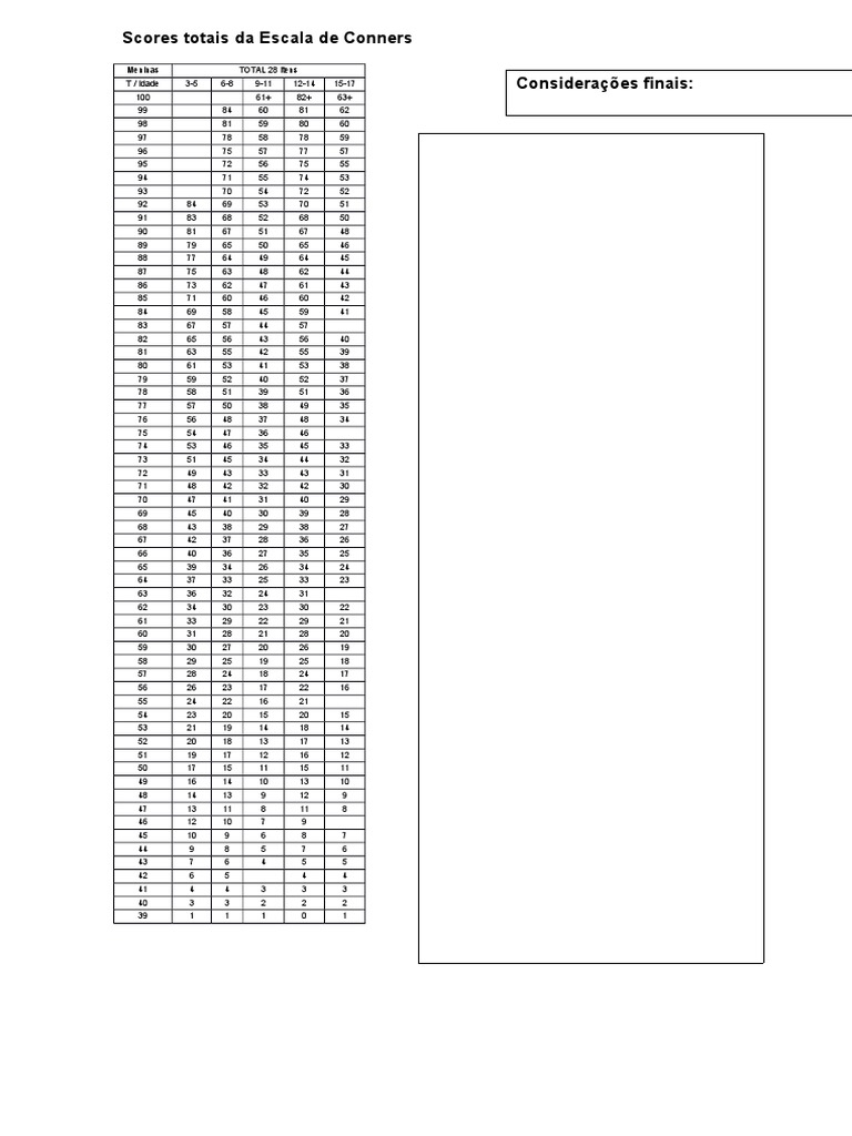 Scores Totais Da Escala de Conners Considerações Finais | PDF