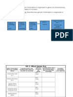 genetics learning progression