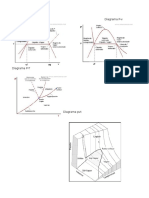 Diagrama T para termodinamica