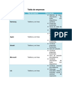 Tabla de Empresas