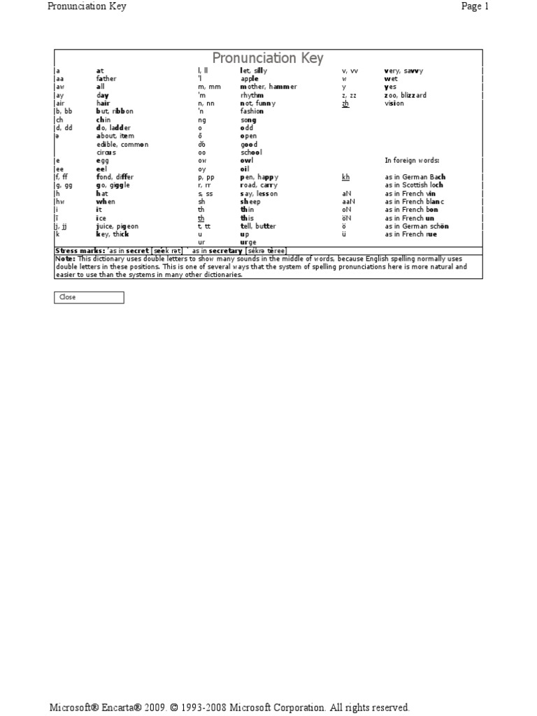 Pronunciation Key: Close | PDF | Art