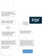 Diagrama de Flujo Practica 4 Instalación de Virtual Box