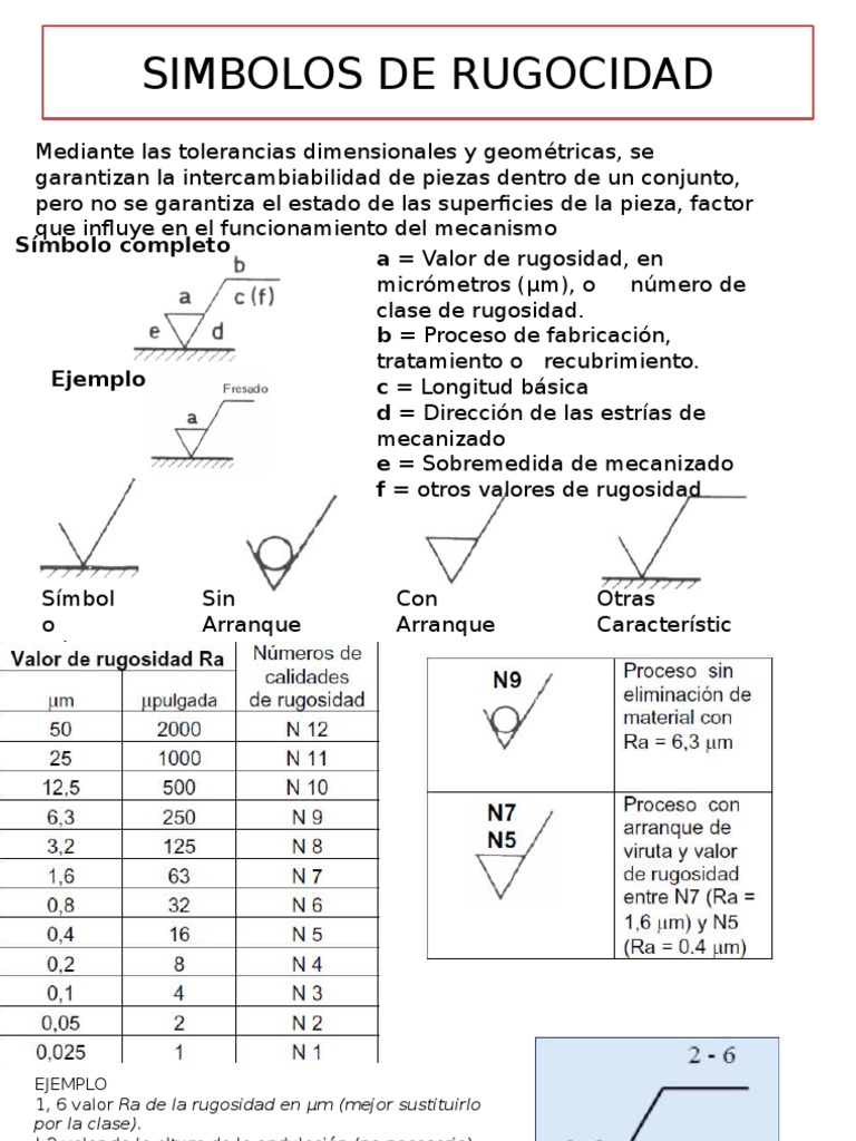 Simbología de Rugosidad en Dibujo Técnico | PDF