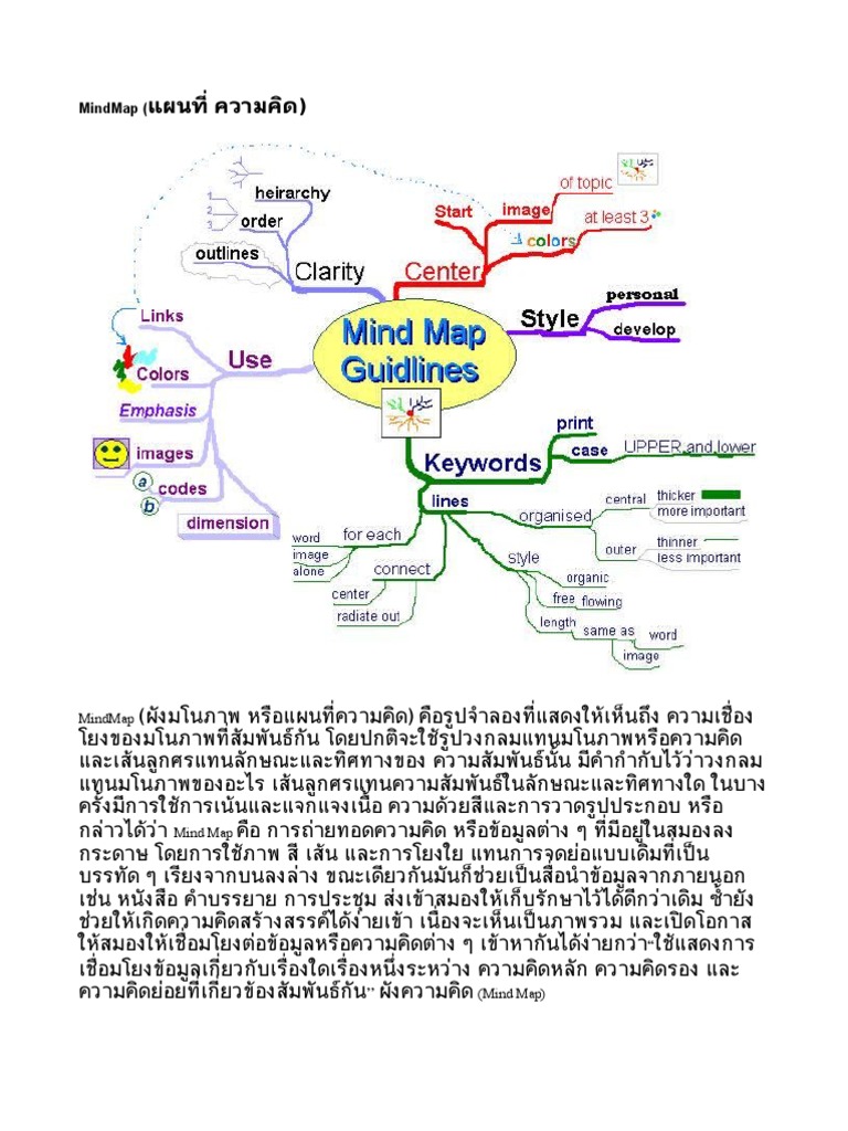 Mind Map | PDF