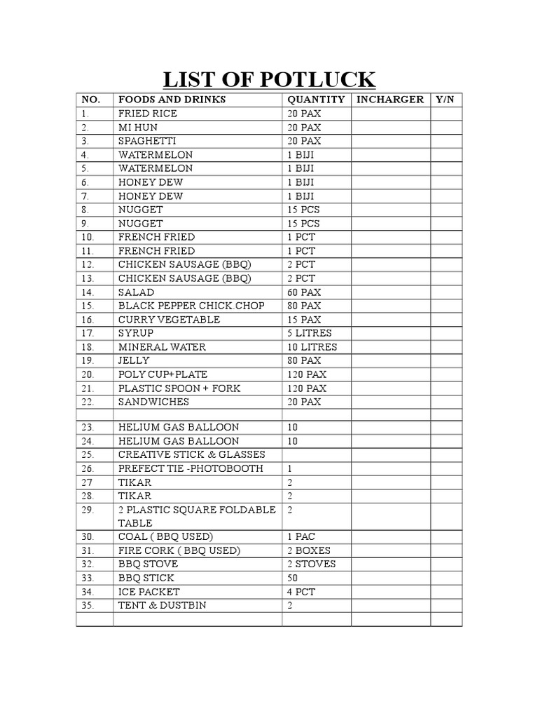 List of Potluck: NO. Foods and Drinks Quantity Incharger Y/N | PDF ...
