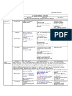 Pharmacology Charts PDF