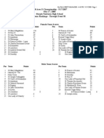 Area D Team Scores