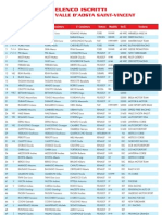 Elenco Iscritti Rally Val D'aosta 2010