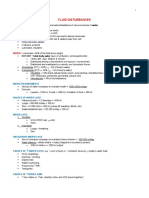 Fluids and Electrolytes Pathophysiology Nursing