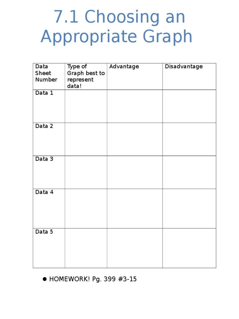 7.1 Choosing An Appropriate Graph: Data Sheet Number Type of Graph Best ...