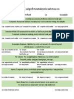 Miniature Golf Rubric 2016