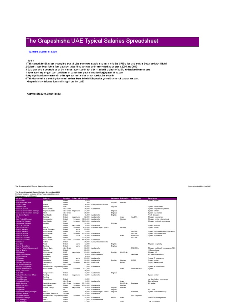 Typical Dubai and Abu Dhabi Salaries PDF Dubai United Arab Emirates
